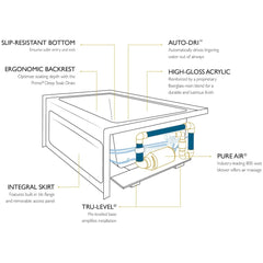 Linea 6032 Skirted Soaking Bathtub | White – Left Drain - NO Warranty included, Factory Warranty Voided