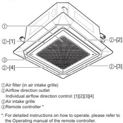 Fujitsu MPAHU Series - Single Zone 18 Seer, Multi Position, Heating to 15F