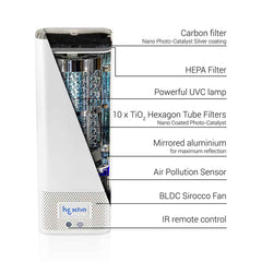 Radic8 Hextio Desktop 15w Air Purifier- white