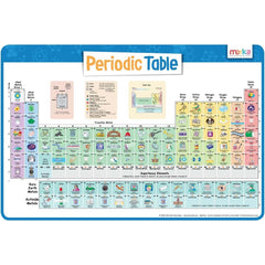 Periodic Table Placemat